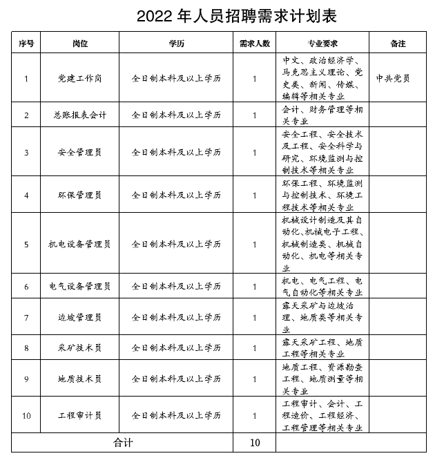 2022职员招聘需求妄想表.png
